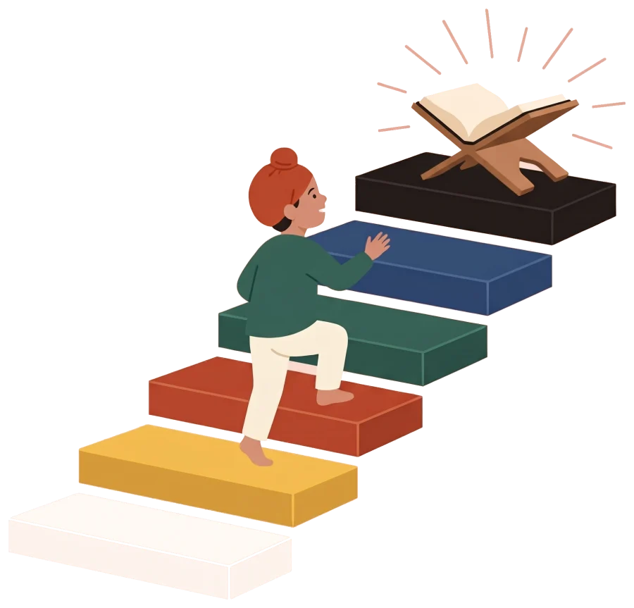 Six coloured steps rising from white to black, a child climbing them toward an open pothi resting on a stand — the six levels, from the first letter to reading Japji Sahib.