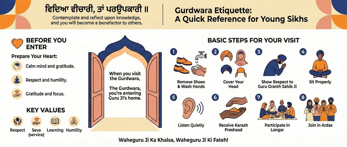 Gurdwara Etiquette and Rules — A Guide for Families and First-Time Visitors