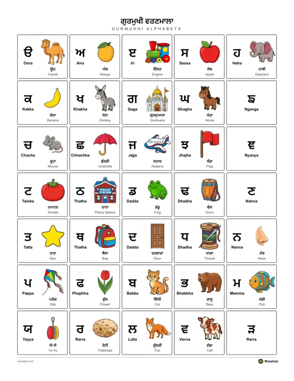 Gurmukhi Varnmala chart — all 35 Punjabi alphabet letters — download the free Kaida PDF